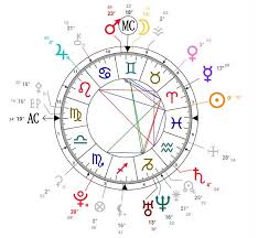 14 inquisitive astrological chart astrotheme