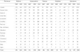 En un reciente informe de flacso, se sostiene que desde la década de los años setenta la producción de soja tuvo un sustantivo crecimiento que se explica por el incremento en la productividad, pero desde inicios de la década de los noventa, ese incremento se basa también en la expansión de la superficie sembrada que pasó de 19.6 millones. Ocupaciones De La Salud En El Territorio Argentino Perspectivas A Partir De Los Censos Nacionales De 1869 1895 Y 1914