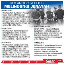 Jenayah indeks nisbah jenayah indeks bagi 100,000 penduduk nisbah jenayah indeks bagi 100,000 penduduk di malaysia pada 2017 bertambah dadah penagih dadah mengikut negeri bagi tempoh tiga tahun yang lalu, bilangan penagih dadah menurun di empat negeri iaitu perak, melaka. Kes Anggota Polis Lindungi Jenayah