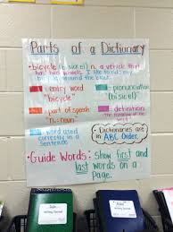 Parts Of Dictionary Dictionary Skills Dictionary Activities Classroom Anchor Charts