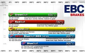 Image Result For Ebc Brake Pads Chart Company Logo Brake