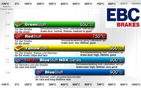 image result for ebc brake pads chart company logo brake