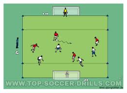Small Sided Drills And Games For Soccer Coaching Soccer Soccer Forward Soccer Coaching