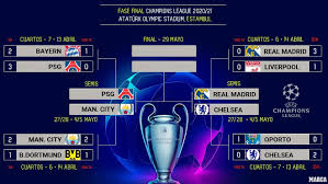 Champions c reation and h armonious a pplication of m odern p rocesses for i ncreasing the o utput and n ational s trength the single window system for the msmes. Ucl Semi Finals 2021 The Champions League 2021 Final Four Who Will Go Through Marca