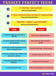 Present Perfect Tense Presente Perfecto Aprender Ingles Vocabulario Gramatica Inglesa