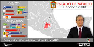 Elecciones 2021 estado de méxico. Configuracion Politica Del Estado De Mexico 2018 2021 Alcaldes De Mexico
