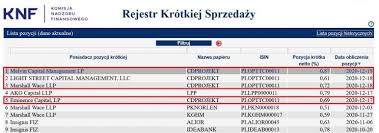 Cztery Waluty Daja Gwarancje Spadku Akcji Cd Projekt