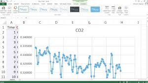 Run Chart In Ms Excel