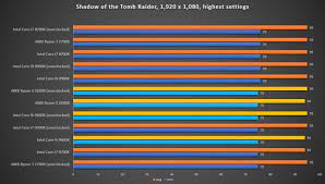 In most use cases, a ryzen mobile chip is either a little faster. Intel Core I5 9600k Versus Amd Ryzen 5 2600x What S The Best 6 Core Processor
