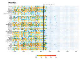 Recreating The Vaccination Heatmaps In R Benomics