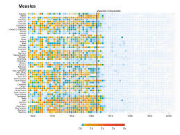 recreating the vaccination heatmaps in r benomics