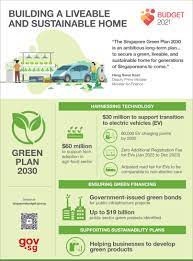 In his singapore budget 2021 speech, deputy prime minister and finance minister heng swee keat outlined the help that families, workers and businesses will. Gov Sg Budget 2021
