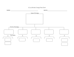 Free Blank Organizational Chart Template Teplates For