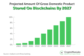 In the 2019 example, ethereum rallied from $80 to $380. Should I Buy Ethereum In 2021 7 Pros Cons You Must Know