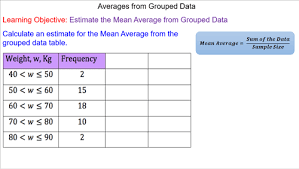 Mean Average From Grouped Data Mr Mathematics Com Frequency Table Gcse Math Data