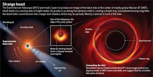 Until now, all that we have been able to see are artists' impressions. Shadowy First Image Of Black Hole Revealed Science
