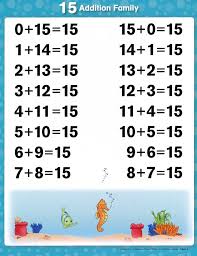 Abeka Homeschool Arithmetic 1 2 Tables And Facts New Edition