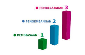 Gerakan literasi sekolah adalah sebuah gerakan dalam upaya menumbuhkan nah.selajutnya bagi yang membutuhkan file contoh sk tim literasi sekolah/madrasah format pdf dapat mendownloadnya dibawah sudah kami sediakan. Download Panduan Gerakan Literasi Sekolah Silabus