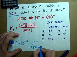 The page template for the new owl site does not. Find The Ka Of An Acid Given Ph 0 1 M Hypochlorous Acid Example Youtube