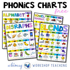 Phonics Strategies And Ideas Whimsy Workshop Teaching