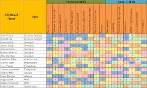 Weekly Status Report Format Excel Download Project Management Templates Lesson Plan Organization Employee Training