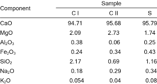 We did not find results for: The Chemical Composition Of Calcium Oxide Download Table