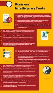 Business Intelligence Tools And The Types Of Business Intelligence Software Niche World Shares In 2020 Business Intelligence Tools Business Intelligence Machine Learning Artificial Intelligence