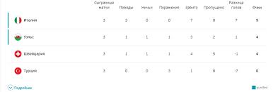 Удобная турнирная таблица чемпионата по футболу: Fgio0x 4bz0ddm