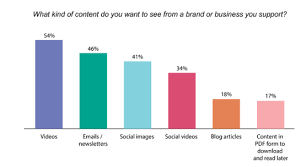 Pin On Social Media Digital Marketing Blogging Content Marketing Insights Group Board