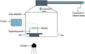 How can a battery be overcharged? Investigation Of A Commercial Lithium Ion Battery Under Overcharge Over Discharge Failure Conditions Rsc Advances Rsc Publishing