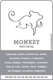 The Monkey Personality Chinese Zodiac Signs Dragon Zodiac Chinese Astrology