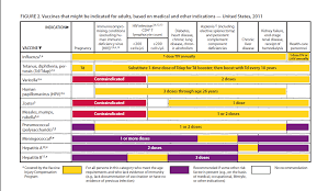 vaccination chart india bedowntowndaytona com