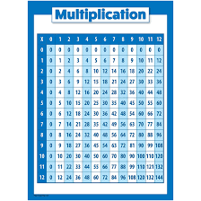 Learning the basic multiplication chart is essential for young students. Multiplication Table Poster For Kids Educational Times Table Math Chart Laminated 18 X 24 Walmart Com Walmart Com