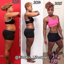 Pin On Body Transformations