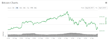 Monday Massacre Bitcoin Sellers In China Avada Daycare