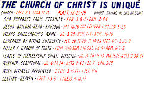 Sermon Charts Church Of Christ Studies In The Word Of God