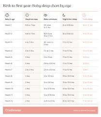 Baby sleep schedule: A guide to year one