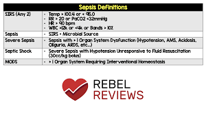 Sepsis is a medical emergency. Sepsis Definitions Rebel Em Emergency Medicine Blog