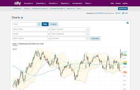 Market Research Investing Tools Quotes Charts Research