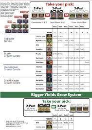 Advanced Nutrients Chart Mills Nutrients Feeding Schedule