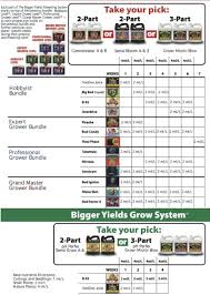 advanced nutrients chart mills nutrients feeding schedule