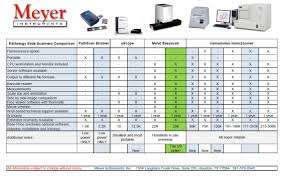 Digital Slide Scanner Comparison Chart Meyer Instruments Inc