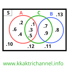 Maybe you would like to learn more about one of these? Soal Dan Jawaban Ayo Berlatih Kegiatan 2 3 Matematika Kelas 7 M4thguru