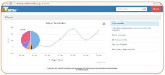 Contoh hasil ubah password seperti berikut ini. Hehe Cara Update Citra Sekolah Di Verval Sp