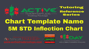 5 M Std Inflection Chart Active Trader Setups Trading Package