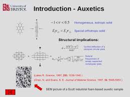 Biodesign The Process Of Innovating Medical Technologies Pdf Image Result For Auxetic Structures