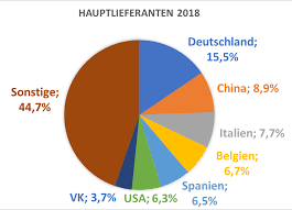 D&co, maison à vendre, la maison france 5 ou téva déco mais aussi les chroniques déco de comment ça va bien ou télématin. Https Www German Energy Solutions De Ges Redaktion De Publikationen Marktanalysen 2019 Zma Frankreich 2019 Transportwesen Pdf Blob Publicationfile V 2