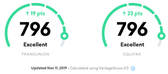 Check spelling or type a new query. Credit Karma Get A Free Credit Score And So Much More