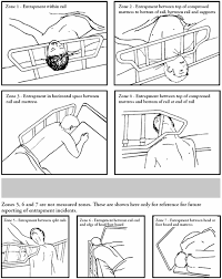 Check spelling or type a new query. A Guide For Modifying Bed Systems And Using Accessories To Reduce The Risk Of Entrapment Fda