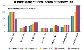 Android Phone Battery Life Comparison